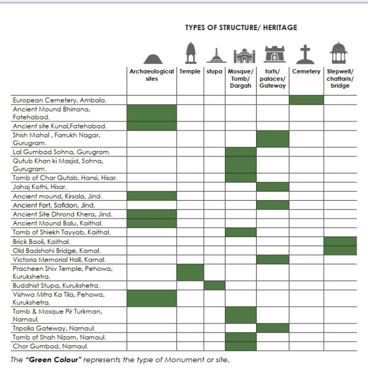 Types of structure/heritage